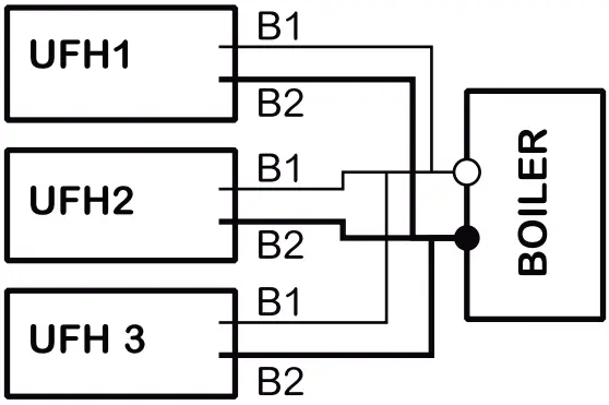 WiSer Underfloor Heating Controller - fig 7
