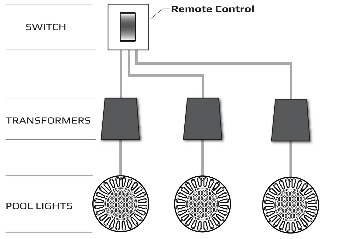SYNCHRONISED INSTALLATION
