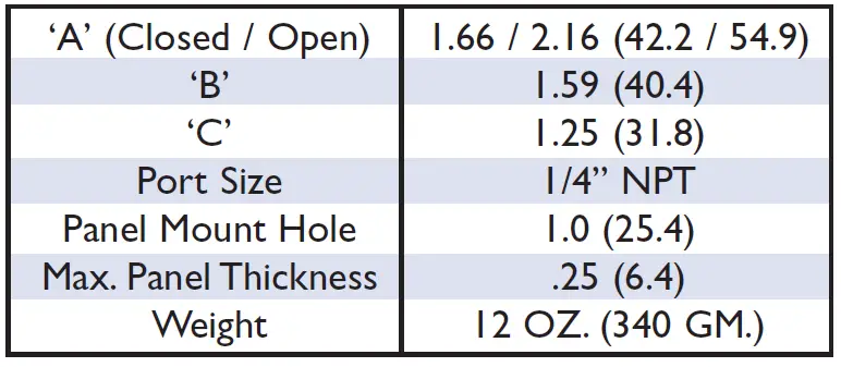 RUELCO-1102-2-Way-ESD-Valve-fig-2