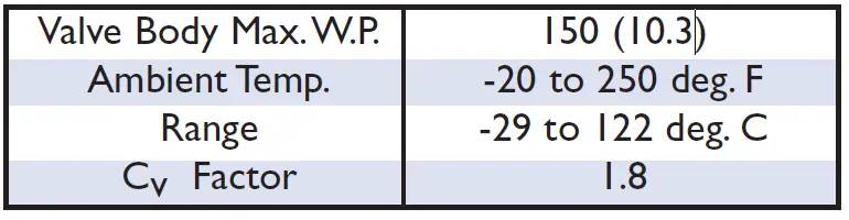RUELCO-1102-2-Way-ESD-Valve-fig-3