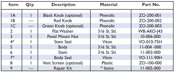 RUELCO-1102-2-Way-ESD-Valve-fig-4