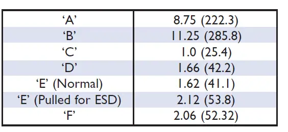 RUELCO-1102-2-Way-ESD-Valve-fig-7