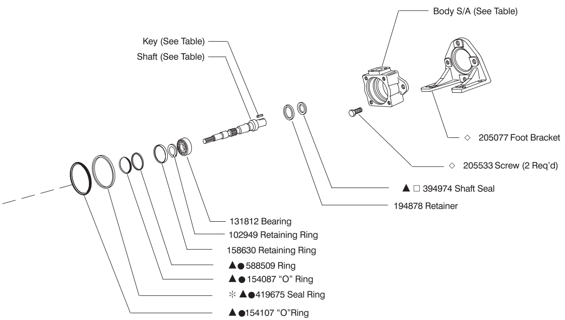 Danfoss 4520V Hydraulic Vane Pump - fig