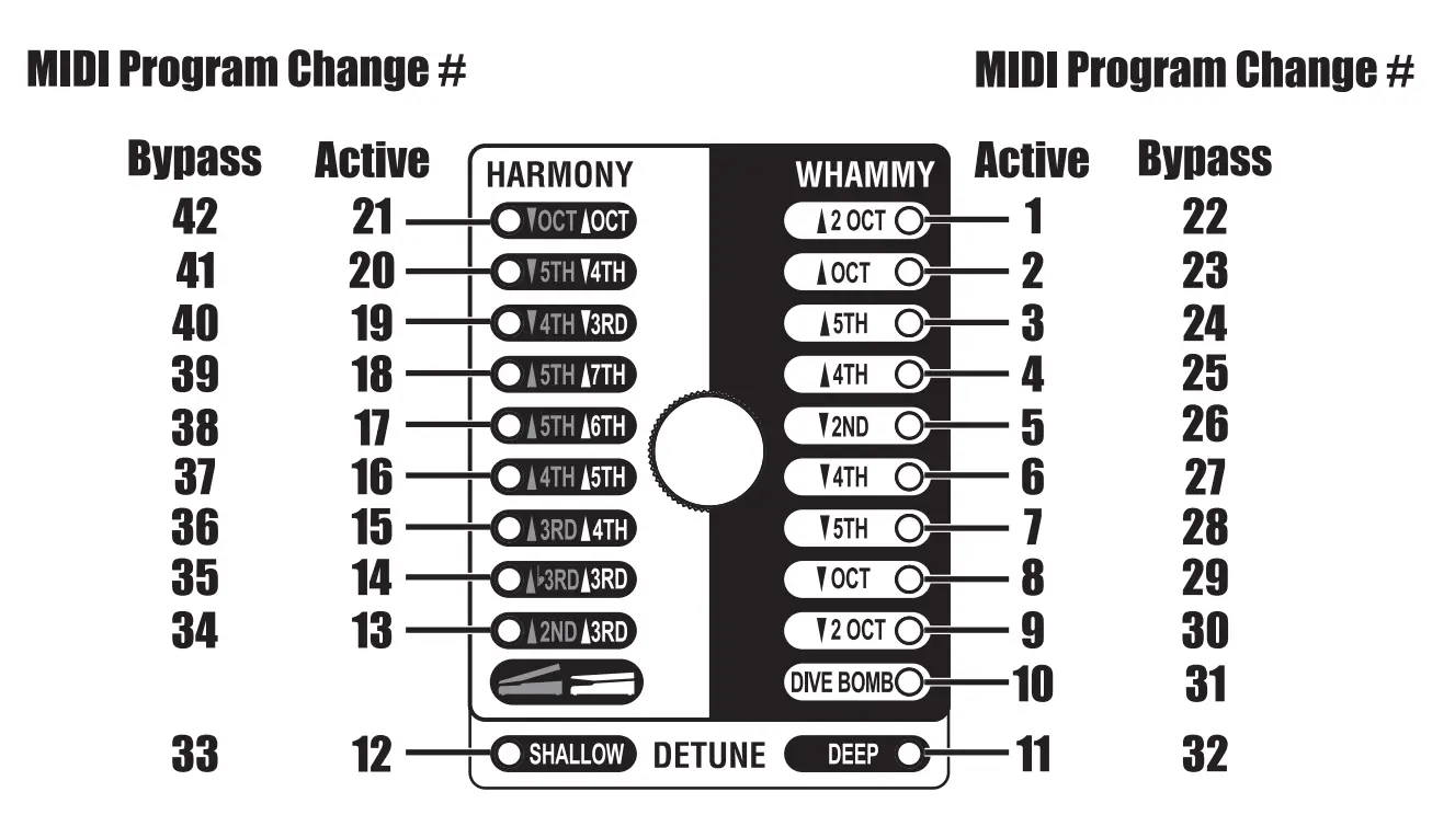 MIDI Program Changes
