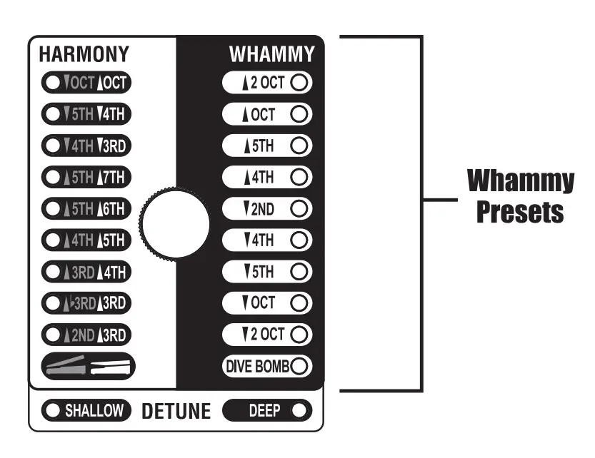 Whammy Effects