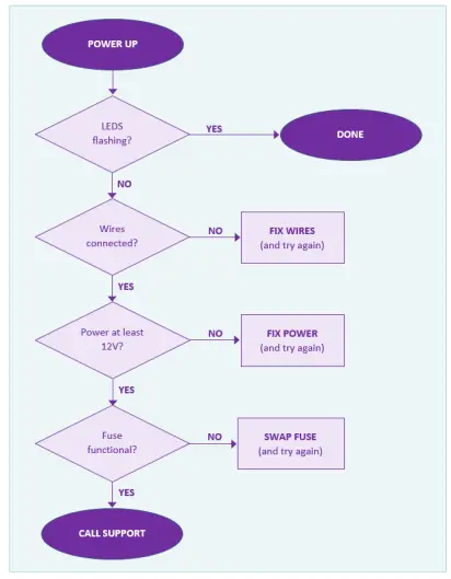 QUESTAR Connect P Enclosure-FIG20