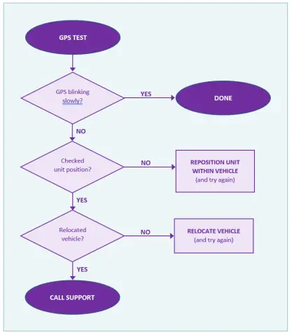 QUESTAR Connect P Enclosure-FIG21
