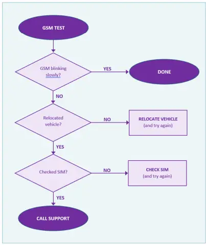 QUESTAR Connect P Enclosure-FIG22