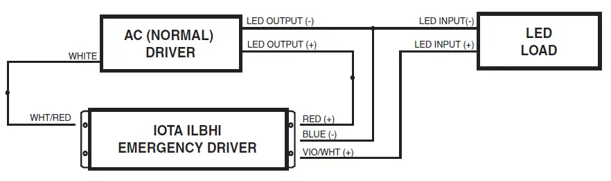 IOTA-ILBHI-SP-2H-HE-SD-HV-2-Hour-Operation-Emergency-Lighting-Equipment-for-LED-FIG-2