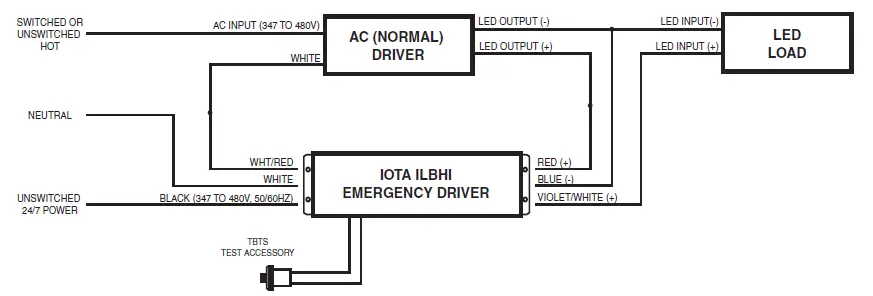 IOTA-ILBHI-SP-2H-HE-SD-HV-2-Hour-Operation-Emergency-Lighting-Equipment-for-LED-FIG-5
