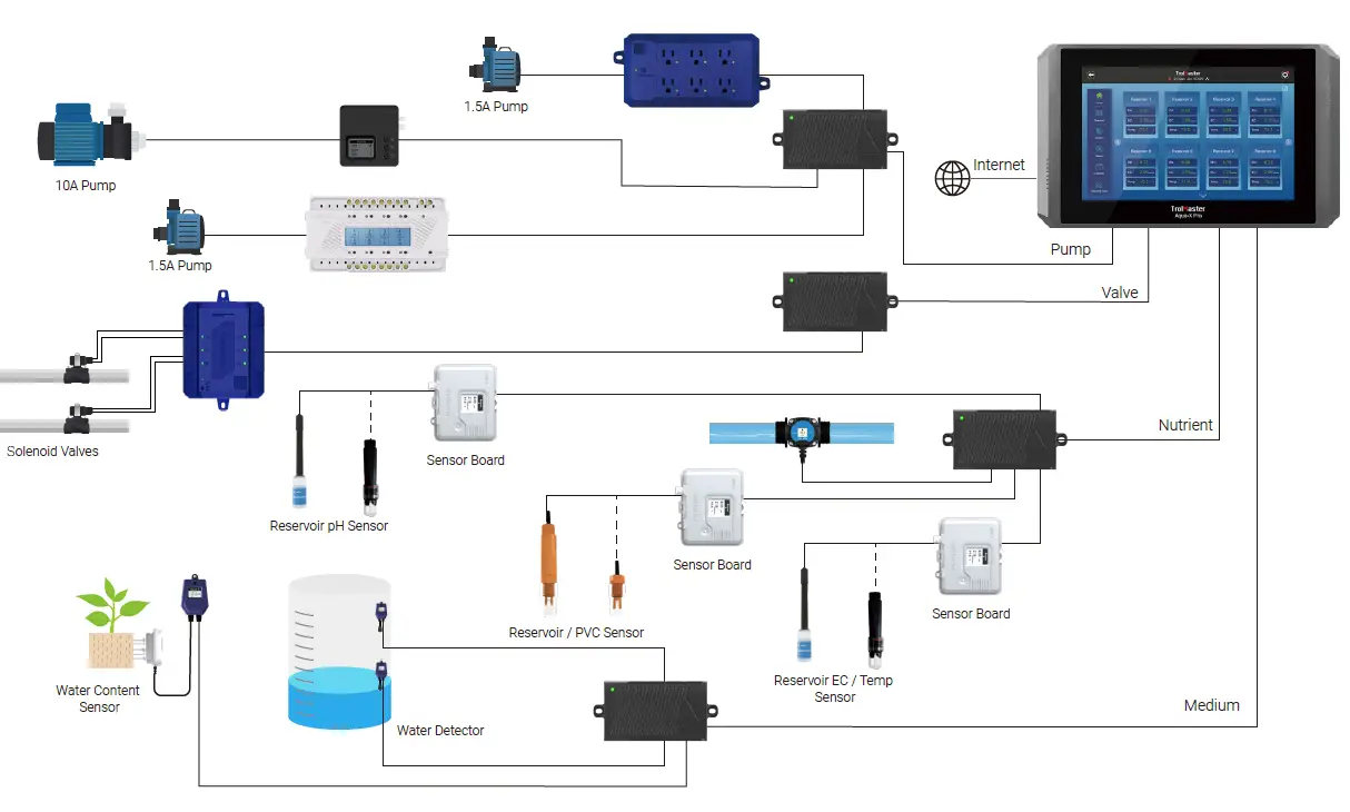 TrolMaster-NFS-2-Controller-for-Aqua-X-Pro-Control-System- (19)