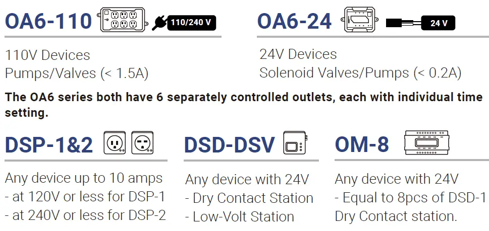 TrolMaster-NFS-2-Controller-for-Aqua-X-Pro-Control-System- (9)