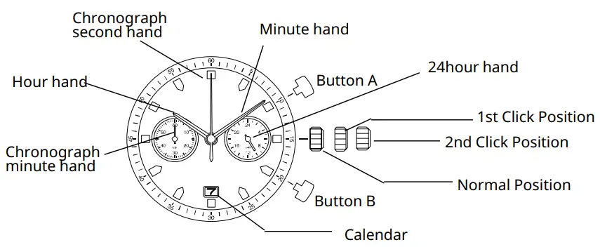 MIYOTA-0S21-Chronograph-fig-1