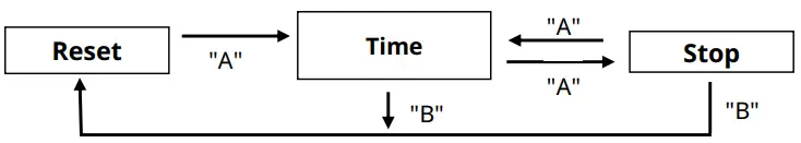 MIYOTA-0S21-Chronograph-fig-2