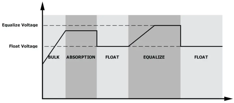 Sigineer-Power-MPPT48120-120A-MPPT-Solar-Charger-Controller-81