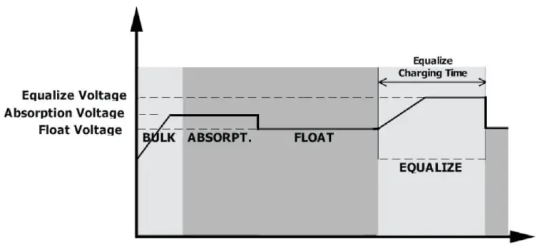 Sigineer-Power-MPPT48120-120A-MPPT-Solar-Charger-Controller-82