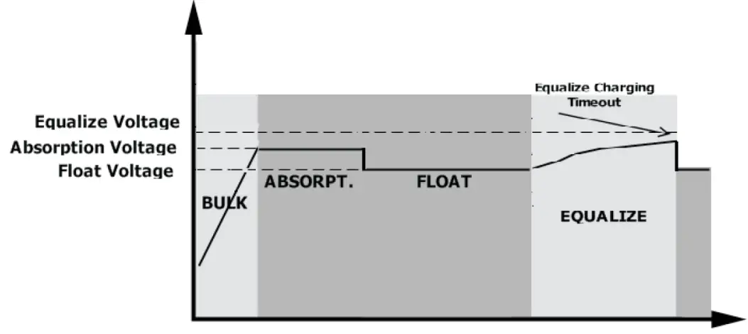 Sigineer-Power-MPPT48120-120A-MPPT-Solar-Charger-Controller-83