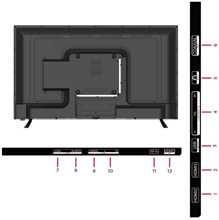 CONTROLS AND CONNECTIONS