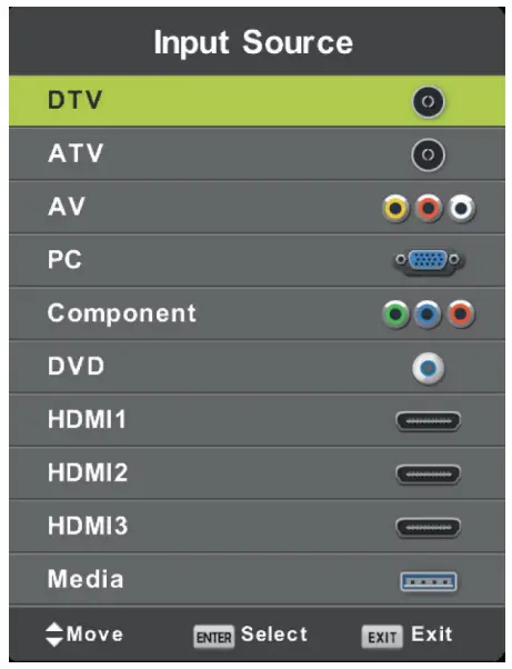 SELECTING AN INPUT SOURCE