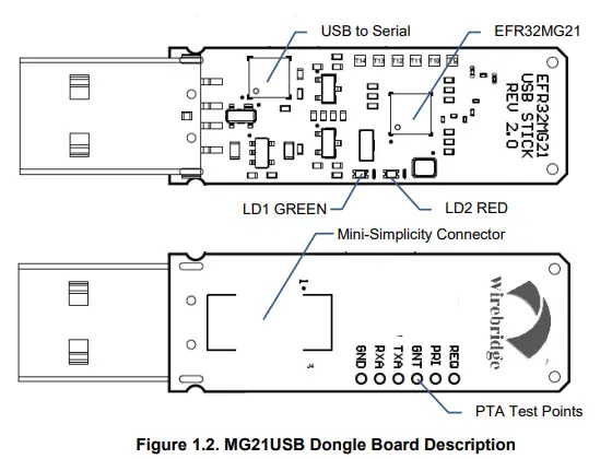 Wirebridge-MG21USB-Dongle-FIG-3