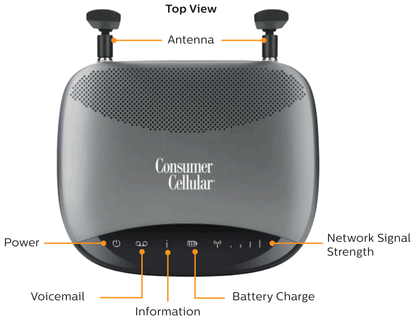PhoneCurious Consumer Cellular Home Phone Base - fig