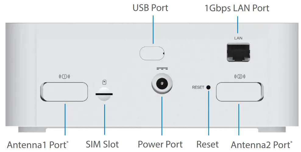inseego 5G Indoor Router FX2000 - Back View