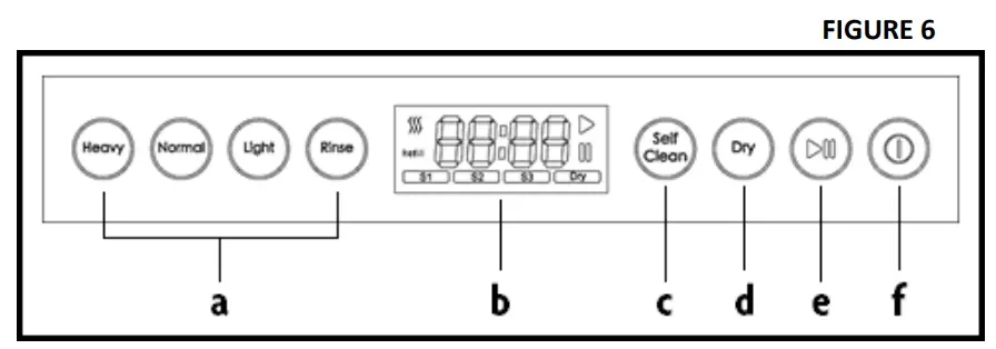Magic Chef MCSCD3W 18 Inch White Countertop Full Console Dishwasher - FIGURE 4