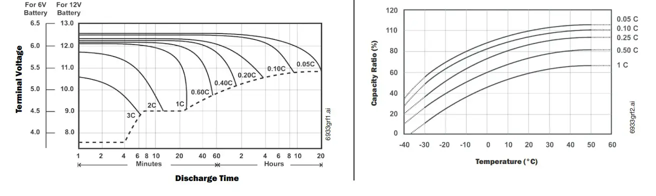 NOTIFIER BAT Series Batteries Sealed Lead-Acid (1)