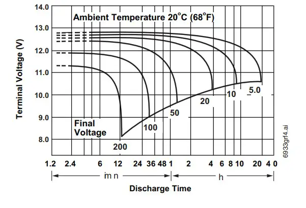 NOTIFIER BAT Series Batteries Sealed Lead-Acid (3)