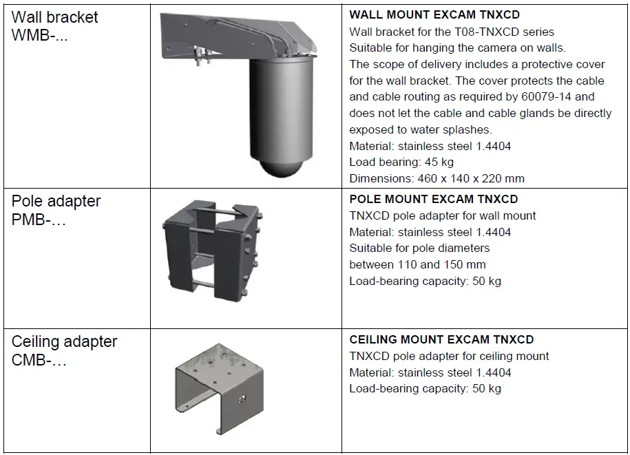 SAMCON-ExCam-IPQ6075-Ex-proof-Dome-Camera- (8)
