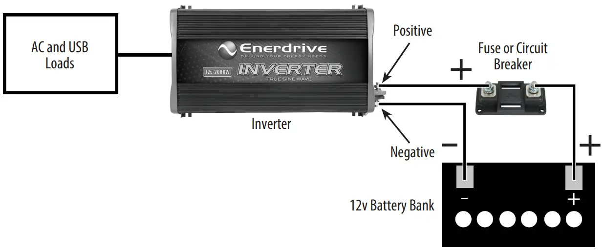 DOMETIC 12v 1000W True Sine Wave Inverter - Material Preparation