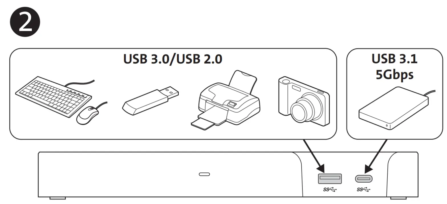 Kensington SD5200T Thunderbolt 3 Docking Station - FIG3