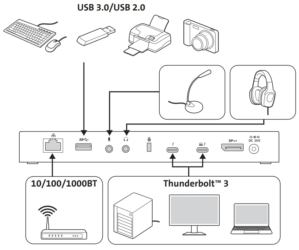 Kensington SD5200T Thunderbolt 3 Docking Station - FIG5