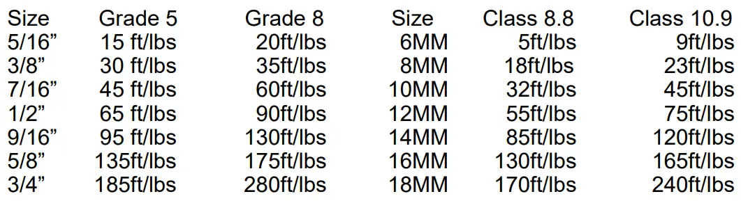 ROUGH-COUNTRY-921930950-Polaris-RZR-2.5-Inch-Lift-Kit-fig-2