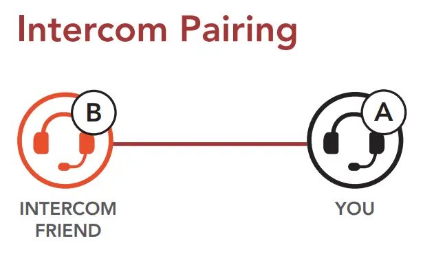 SENA RUMBA Bluetooth Multi-sport Helmet - fig258410