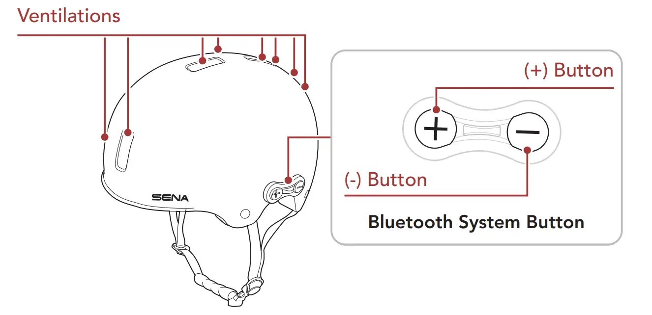 SENA RUMBA Bluetooth Multi-sport Helmet - fig3