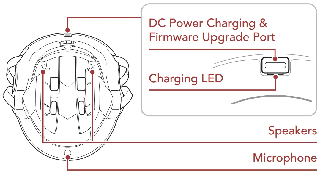 SENA RUMBA Bluetooth Multi-sport Helmet - fig5