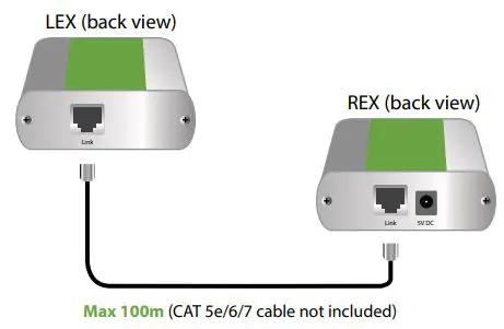 icron USB 2.0 Ranger 2301 User Guide - Place extenders where desired and connect