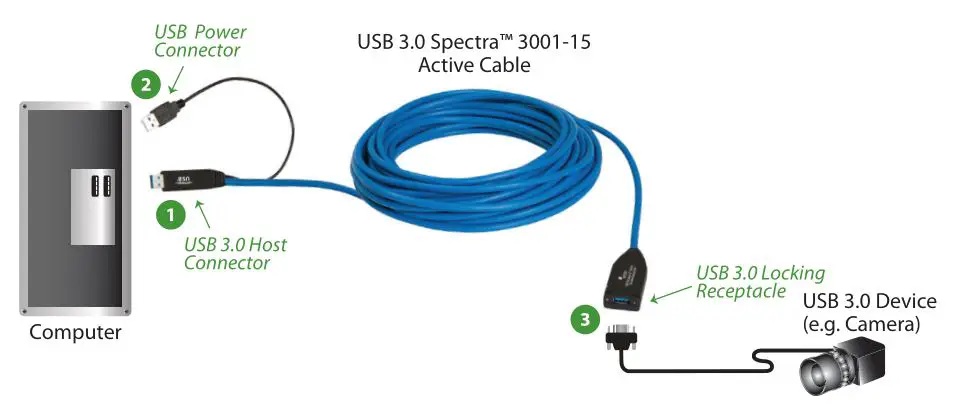 icron 3001-15 1-Port USB 3.0 15m Active Extension Cable - Connection Instructions