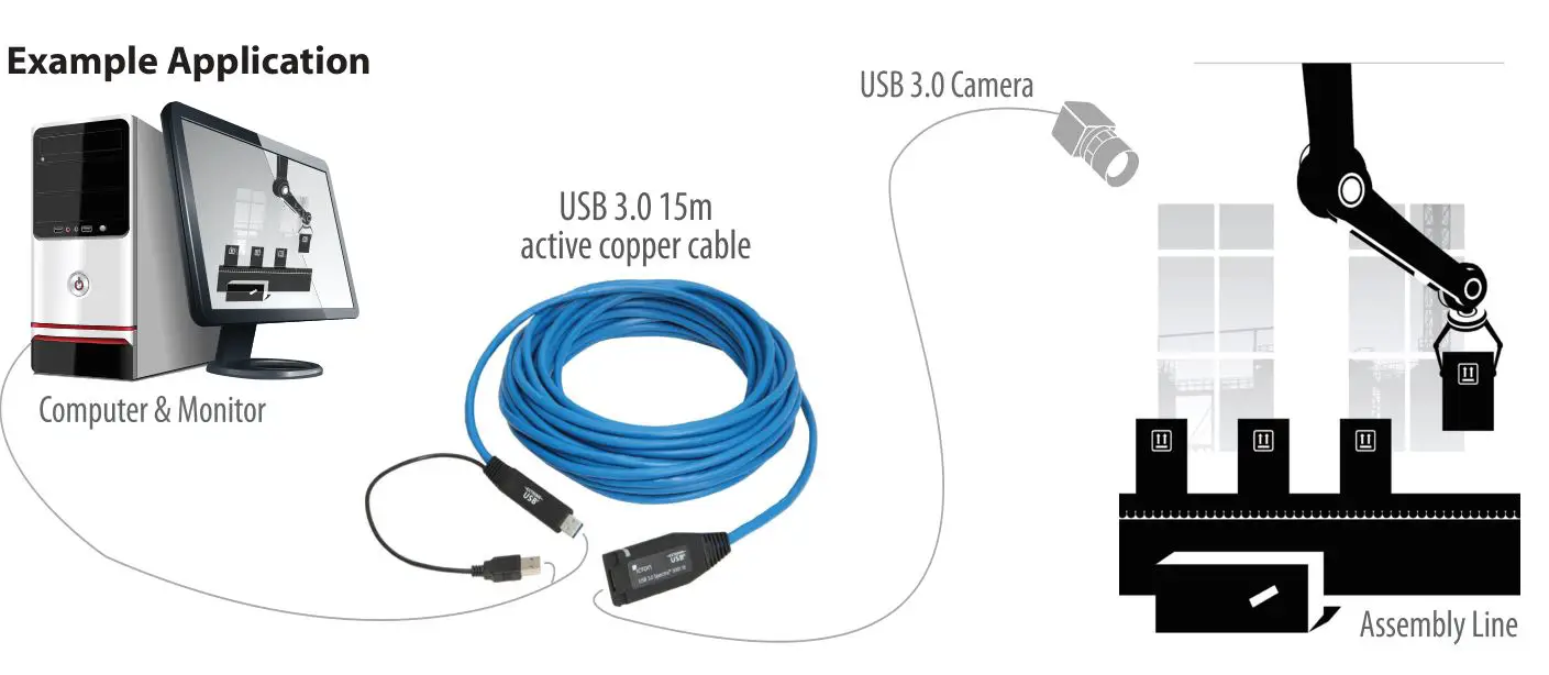 icron 3001-15 1-Port USB 3.0 15m Active Extension Cable - Installation Guide