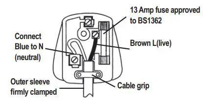 Wickes PES300 Orbital Sander Instruction Manual - PLUG REPLACEMENT
