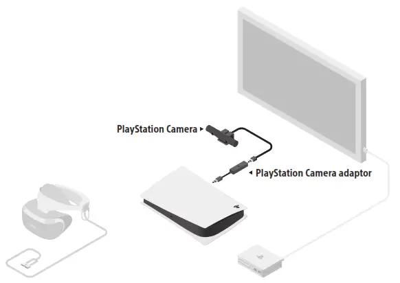 SONY PlayStation Camera Adaptor CFI-ZAA1 - SONY PlayStation Camera Adaptor CFI-ZAA1