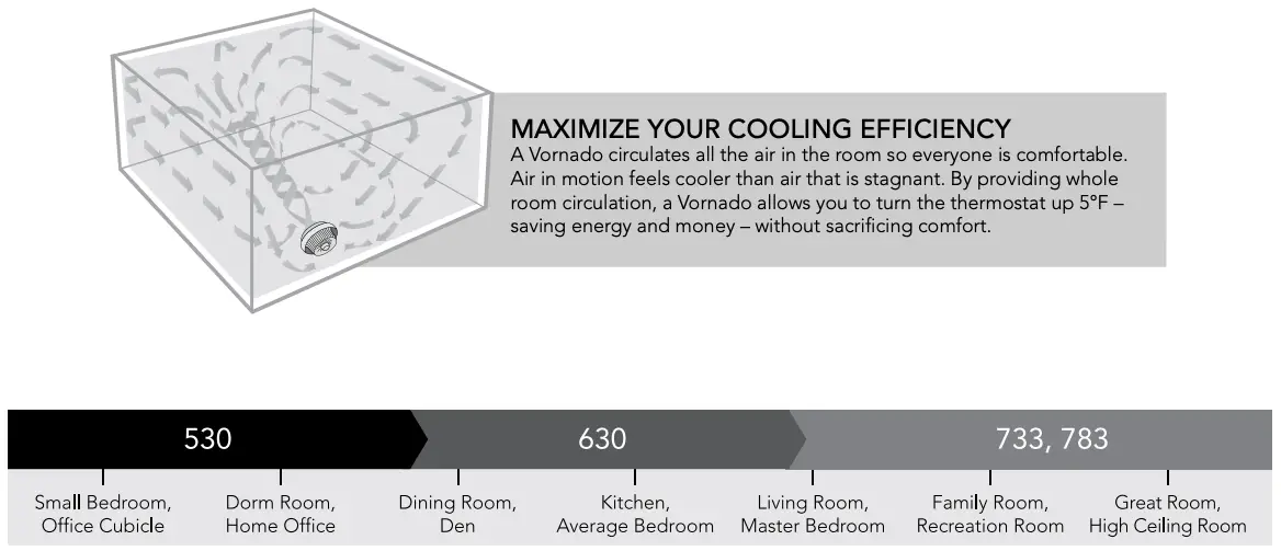 WHOLE ROOM CIRCULATION FIGURE 1