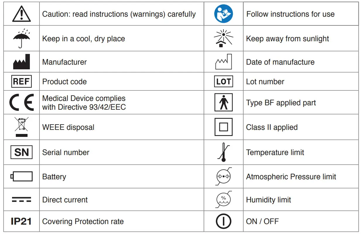 GIMA SUPERVEGA EVO -SYMBOLS