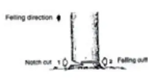 Handy THECS16 16 Inch Electric Chainsaw-tree