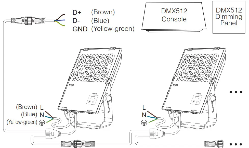 MIBOXER D5-G50 RGB+CCT LED Garden Light-Diagram