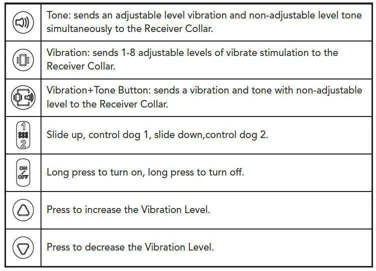 elfe FW651A Remote Training Dog Collar fig4