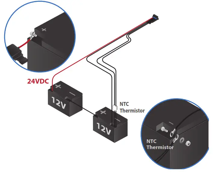 UBIQUITI SM-SP-40 4x SunMax PoE Smart-Rack Mounting 7