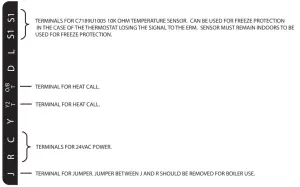 Fig. 3. Terminal Designations for Boiler