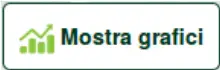 Mostra GRafici